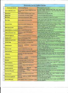 Native Plant Species List Side 1