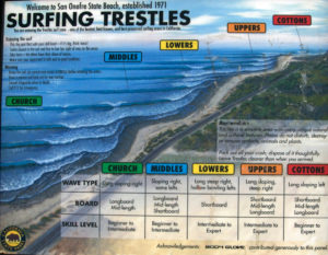 Surfing Trestles Sign Trestles Beach